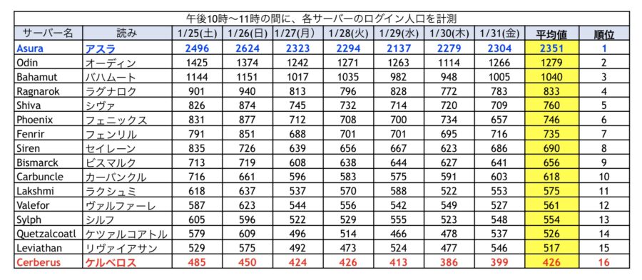 Ff11 サーバー おすすめ